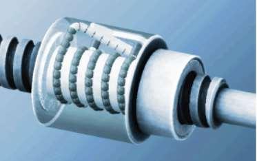 Drive Assembly Components Ball Screws: Similar to lead screws, but have rolling element load propulsion Higher efficiency then lead screws Higher accuracy
