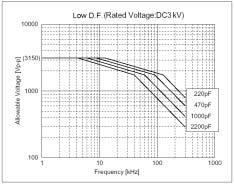 voltage for a sine wave whose fundamental frequency is twice as large as that of the rectangular wave or pulse wave.
