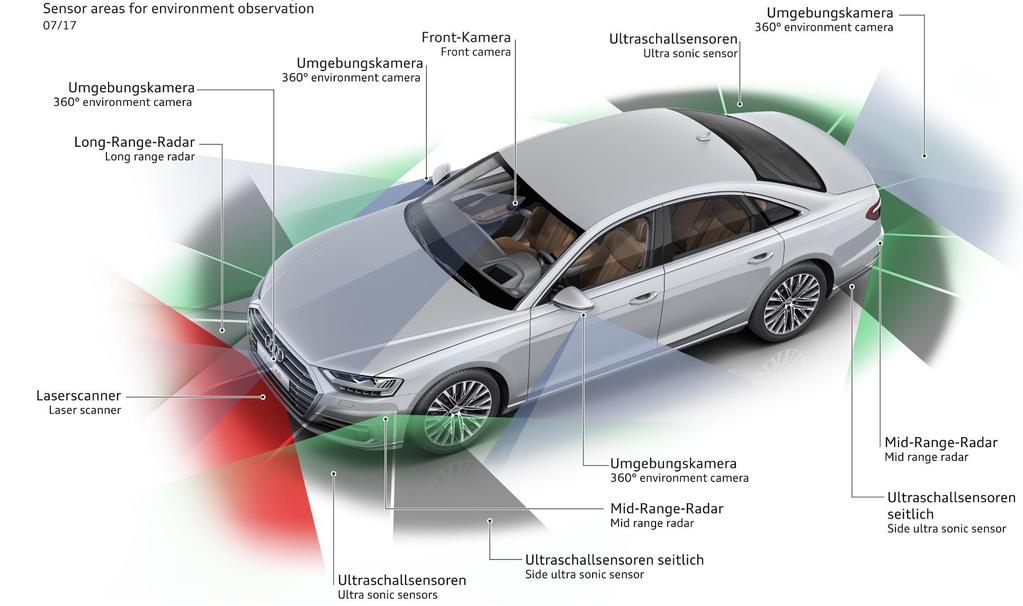 the new A8 has been developed for conditional automated