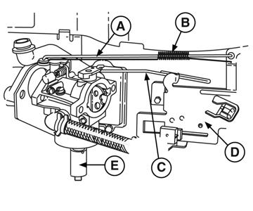 Figure 71. Hook choke link (C) into hole in choke lever. 5. Position carburetor on manifold and install screws or nuts by hand. 6.