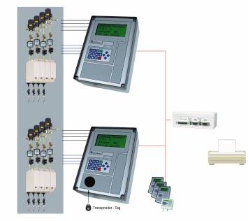 Accessories for oil management systems Mini-Gateway The Mini-Gateway is for networking several central units for applications in which no additional Tecalemit software is used.