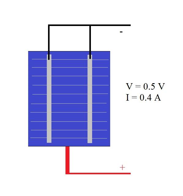 How to Connect Your Solar Cells to Get the Optimal Current (I) and Voltage (V): One solar cell looks something like this: In this scenario, if we generate a small amount of current, let s say 0.