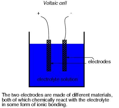 1. Electrical energy in a battery is produced by the