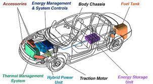 7. High voltage hybrid vehicle batteries have their own system, including fans,