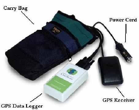 GPS Device Used in