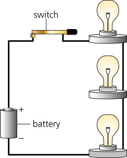 Series Circuit A series circuit is one which has only 1 pathway for electricity to flow.