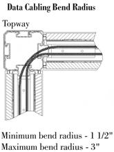 ... Panels Specifications Connector Hardware... Vertical Wire... Pathway... Post Connector Topway......Vertical Wire Pathway... Beltway...... Vertical Wire Pathway... Base Raceway.