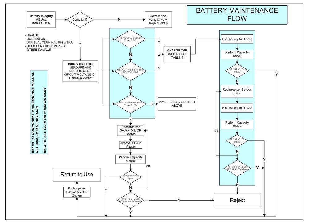 Figure 4, Battery Maintenance Premium LT Valve Regulated Lead Acid Aircraft