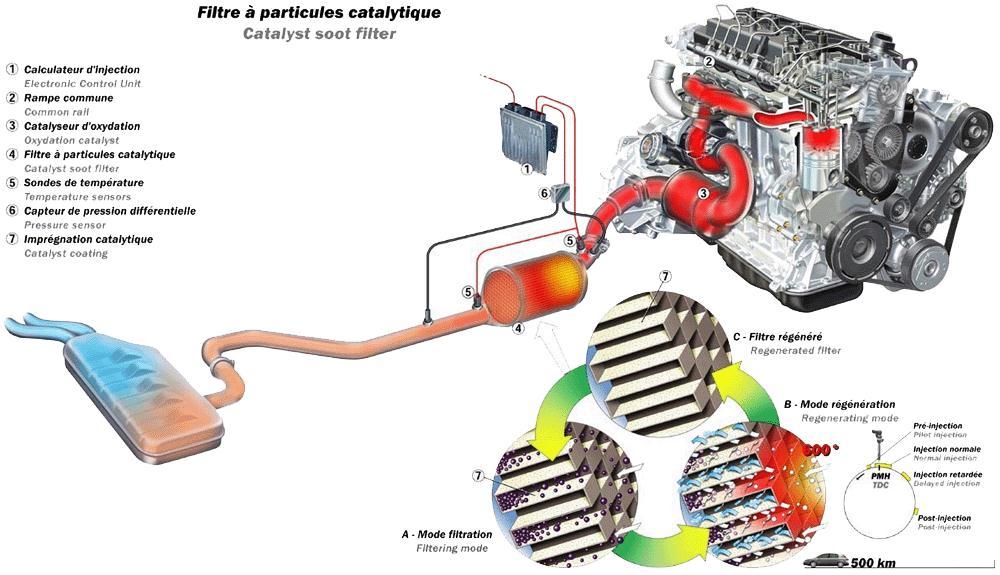98 Sensor Hoses for Diesel Particle Filter