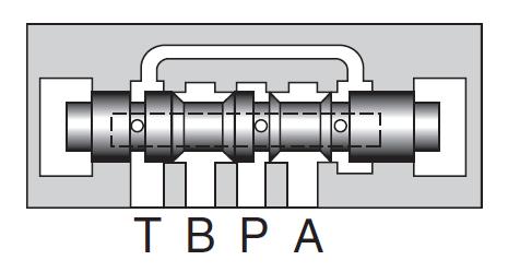 (Centre Position) Functions and Application Hold pumps pressure and cylinder position at neutral.