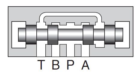 Shock during transit is less compared to spool type "2" In a variation of spool type "4", a restrictor is provided in A-T and B-T ports, making it faster at stopping the actuator.