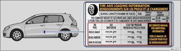 Tire inflation pressure Fig. 162 Location of the tire inflation pressure label.