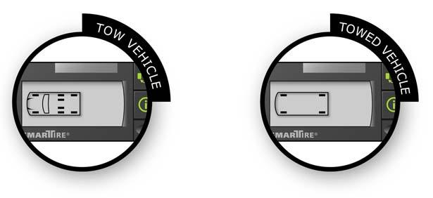 USING SMARTIRE FOR RVs GETTING STARTED When your vehicle is started, your SmarTire system will power up and the Full Function Display (FFD) will briefly flash all of its screen icons, and flash the