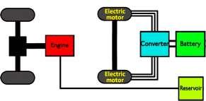 Operation and control of split-parallel, through-the-road hybrid electric vehicle with in-wheel motors Figure 1. A split-parallel hybrid electric vehicle with in-wheel motors [3].