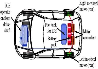 In the design of a new, split-parallel hybrid vehicle with on-board motor, space limitation for motor installation is not a major issue and the ICE can be sized so that its operation occurs most