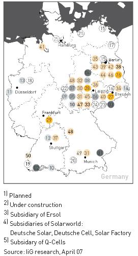 PV Companies in Germany