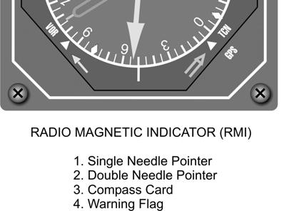 A single needle provides bearing information to a VOR station if the VOR system is in use. A double needle provides bearing information to a TACAN station if the TACAN is in use.