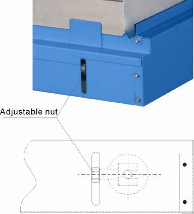 Picture 4-2:Conveyor Belt Adjusting Drawing Attention! If the screw does not locked after adjustment, the conveyer belt will lost it's balance! 4.4 Adjusting the Central Space of the PU Belt Rotate this nut to adjust the central space of the PU Belt Picture 4-3:PVC Adjusting Drawing Danger!
