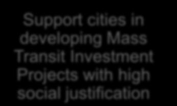 Federal Support Program for Mass Transit (PROTRAM) The