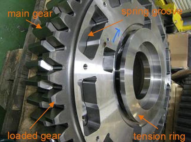 Two anti-backlash scissors gear wheels were designed for W32 engine gear train system, the camshaft gear and the large intermediate shaft gear, Figure 1.