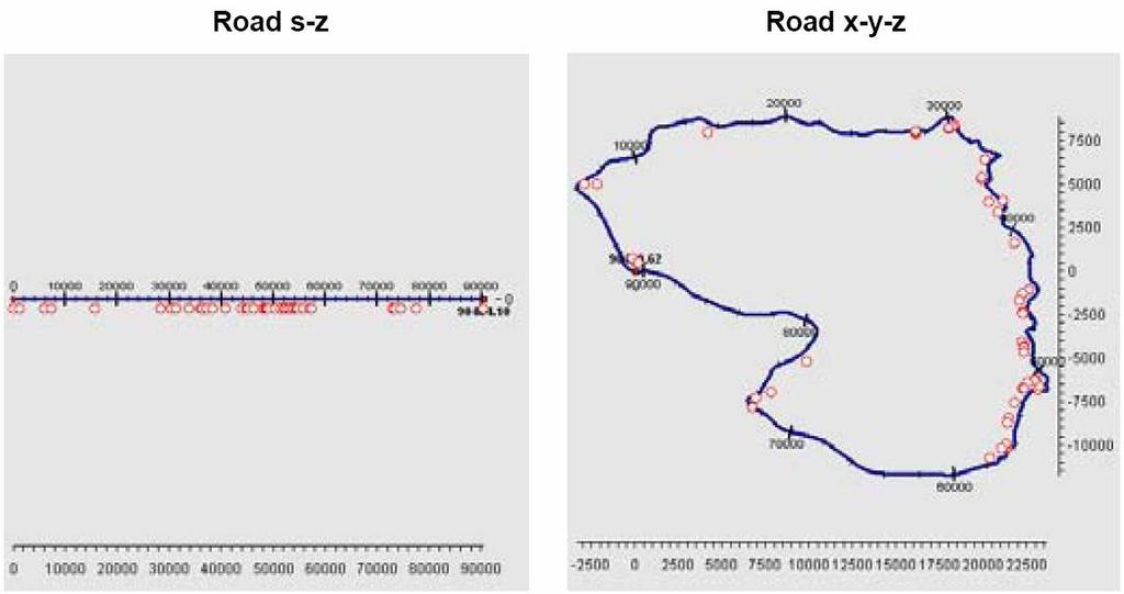 Figure 14: Driver simulation for real world driving In addition the influence of the lateral vehicle dynamics onto the real world fuel consumption has been analyzed.