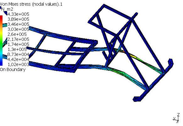 Figure 7. The value of von Misses equivalent stresses and its distribution in the area of strength structure of rolling chassis Figure 8.