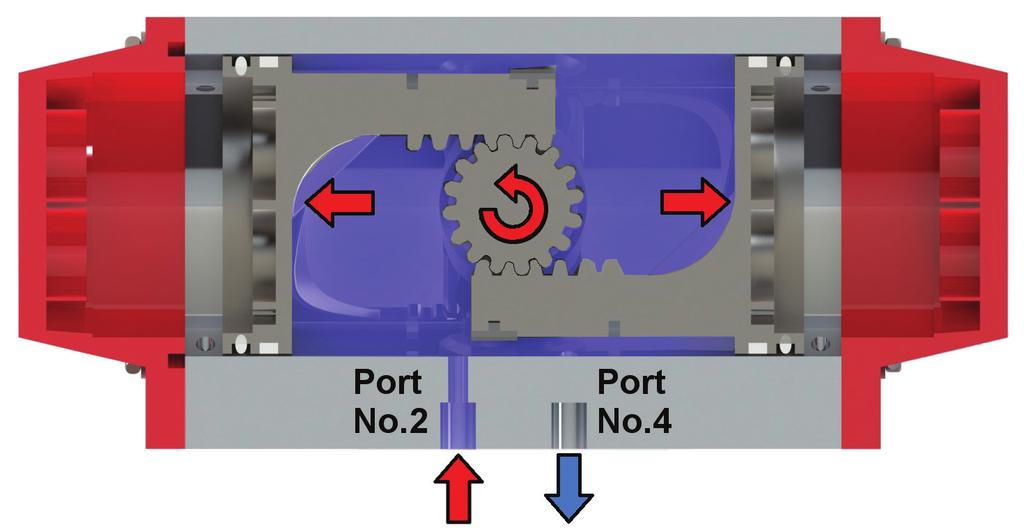OPERATION DOUBLE ACTING FUNCTION TOP VIEW (STANDARD ROTATION): Standard rotation CCW to OPEN Standard rotation - CW to CLOSE Pressurized air supplied to port No.