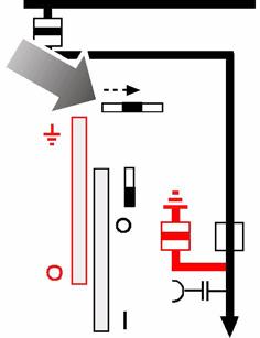 Operation Remove the operating lever. The control gate returns to the centre position automatically. The circuit-breaker interrogation lever goes down. The actuating opening is closed. 18.