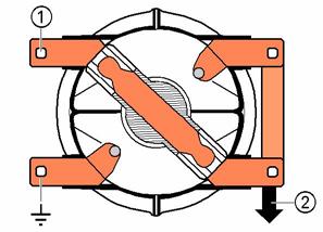 Description Mode of operation The switch shaft with the moving contacts rotates inside the chamber containing the fixed contacts.