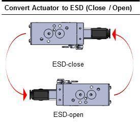 Flow Reducer Any usage of Easytork actuator without speed control could void warranty.