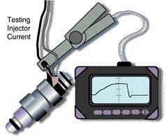 28. A lab scope can be used to closely observe injector