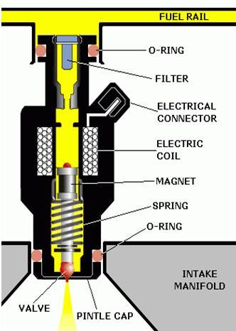 29. Injectors can be by