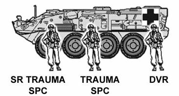 4-7. STRYKER MEDICAL EVACUATION VEHICLE a. The Stryker medical evacuation vehicle (MEV) is the primary ambulance platform for the Stryker Brigade Combat Team (SBCT).