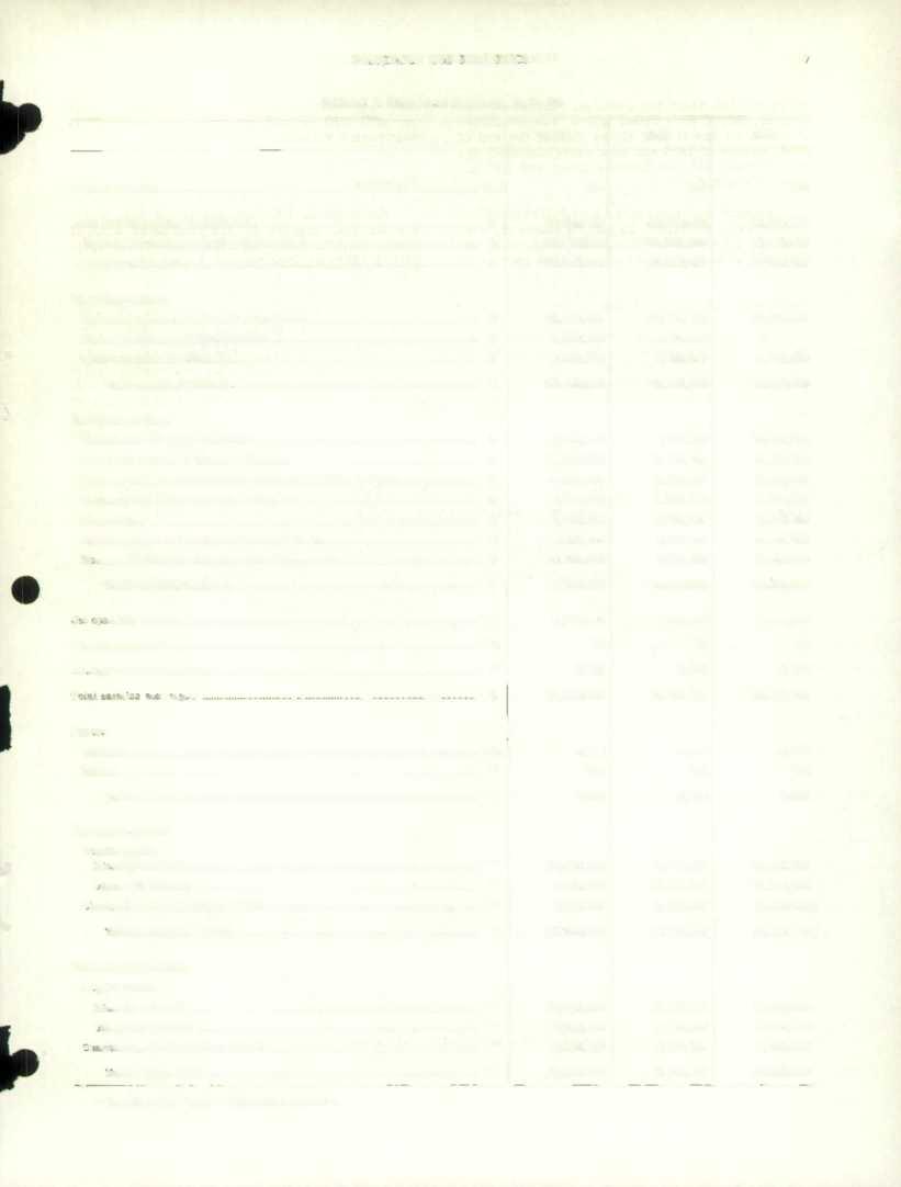 E'SlN(lR Pt'S 'FA!Kll( i'..iif 1. Historical Summan, 1957-59 1959 1958 1957 carriers reporting. No. 162 154 136 Total cost of property, vehicles, e $ 66,083,872 59, 213, 624 57,834.