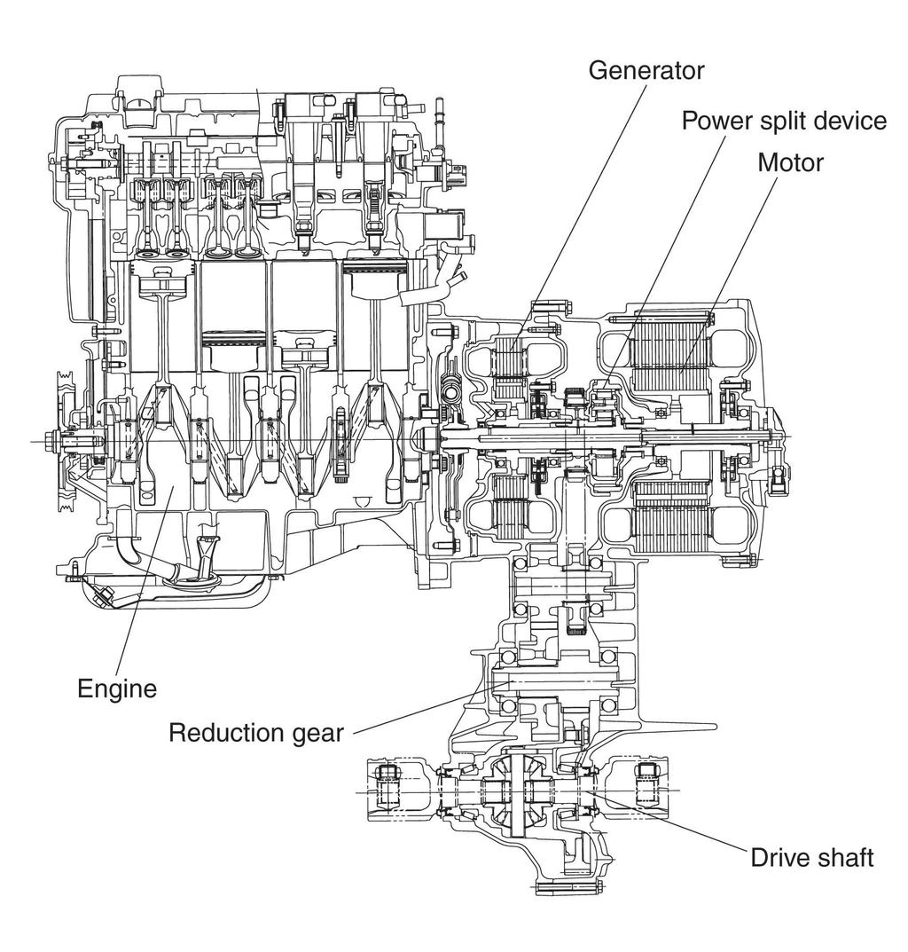 Specifications of New Hybrid System Specifications of new hybrid system Engine Type Item THS II THS 1.