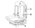 1-8 Seats and Restraint System Rear Seats Rear Seat Operation A. Seat Adjustment Handle B. Reclining Seatback Strap C.
