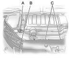 Service and Appearance Care 5-17 Cooling System The cooling system allows the engine to maintain the correct working temperature. A. Engine Coolant Recovery Tank B. Radiator Pressure Cap C.