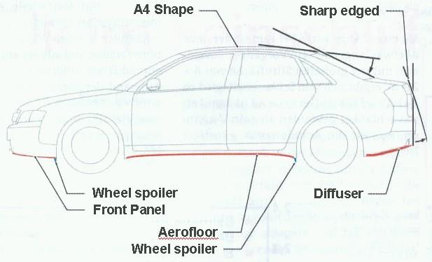 Picture 4.3 shows main features used in the latest Ford Mondeo to improve the underbody and to reduce drag, which are wheel-spoilers, engine compartment panel and rear right panel. Fig. 4.3. Ford Mondeo underbody [4.