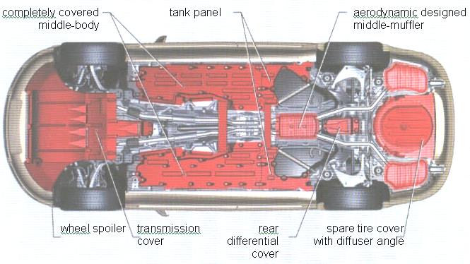 7] Three examples below show that in the highest classes there is also a need to gain aerodynamic advantages of a well designed underbody, even though such cars have powerful engines which enable