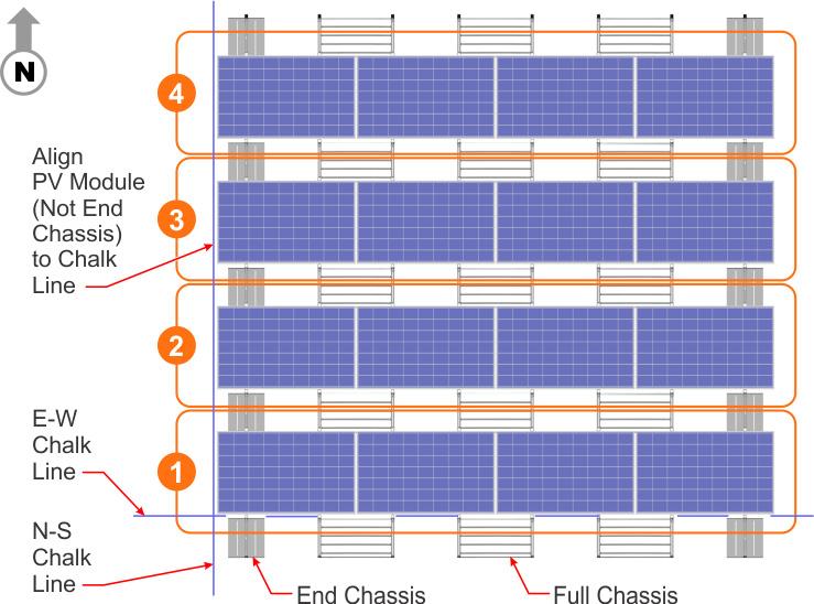 Tip! Assemble by Rows from North to South Start by aligning the southernmost Chassis to the E-W Chalk Line. Then align the first column of PV Modules to the N-S Chalk Line.
