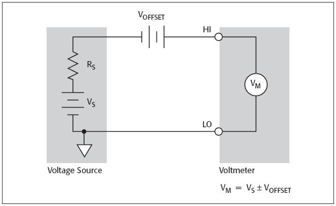 Troubleshooting Low Voltage Measurement Problems Our thanks to Keithley for allowing us to reprint the following article. By Dale Cigoy, Keithley Instruments, Inc.