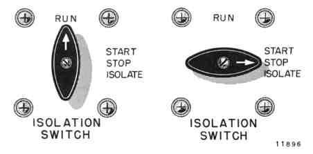 ISOLATION SWITCH The isolation switch has two positions, one labeled START / STOP / ISOLATE, the other labeled RUN. The functions of these two positions are as follows: 1.