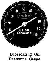 Oil Pressure A lubricating oil pressure gauge is mounted on the engine control panel, Fig. 4-7. Oil pressure at 835 RPM is normally 40 to 50 pounds. It should not drop below 20 pounds.