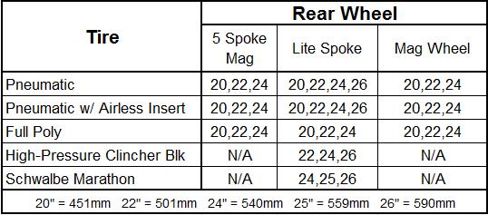 4. REAR WHEELS / REAR SEAT HEIGHTS (CONT) Rear Tire & Wheel Matrix 196AX1 196AX11 196AX45 Axle Quick Release Steel Quad Quick Release Steel N/A n Spke Threaded Axle $125.00 $100.