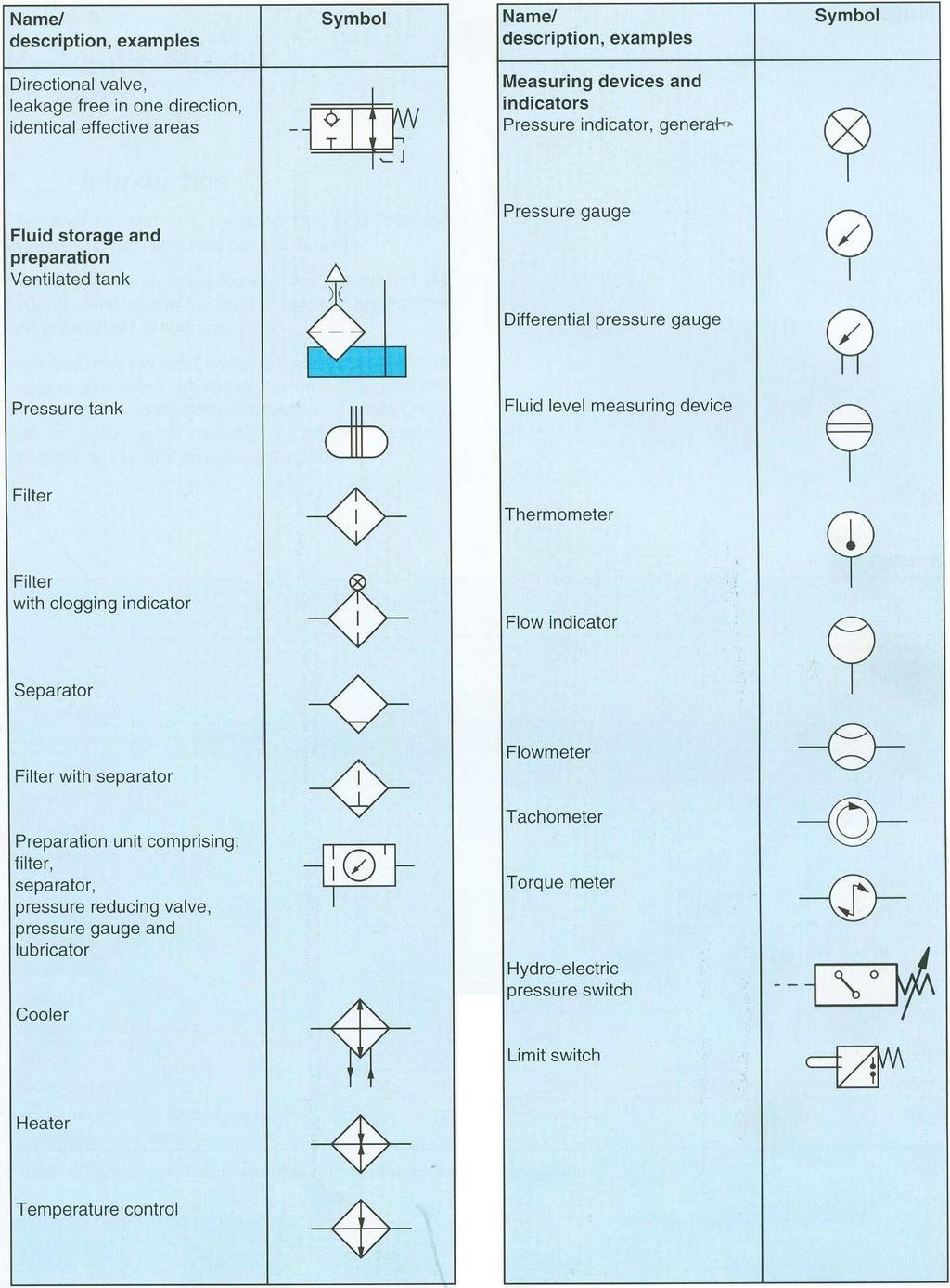 Symbols used in