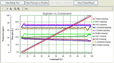 View Signals vs. Command The View Signals vs. Command button sets the graph to show the command on the X axis with the corresponding signals.