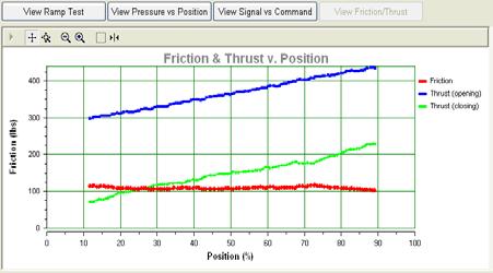 View Friction/Thrust The View Friction/Thrust button calculates the friction in the valve based on the pressures measured during the signature test.