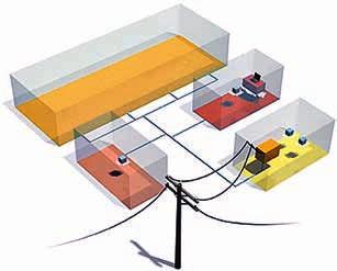 5 Schematic diagram of SP AusNet microgrid, Victoria, Australia Batteries Diesel generator Microgrid Plus System (control) PowerStore (inverters) Substation Ring main unit ABB is analyzing the