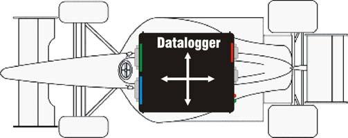 mounted on a flat surface for the G- sensor to zero correctly. The recommended orientation of the Datalogger box as follows:- 2.