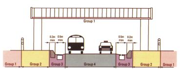 Application Guide A15 (Group 1) Pedestrian and pedal cyclist areas only. B125 (Group 2) Footways, Pedestrian areas, car parks or parking decks.